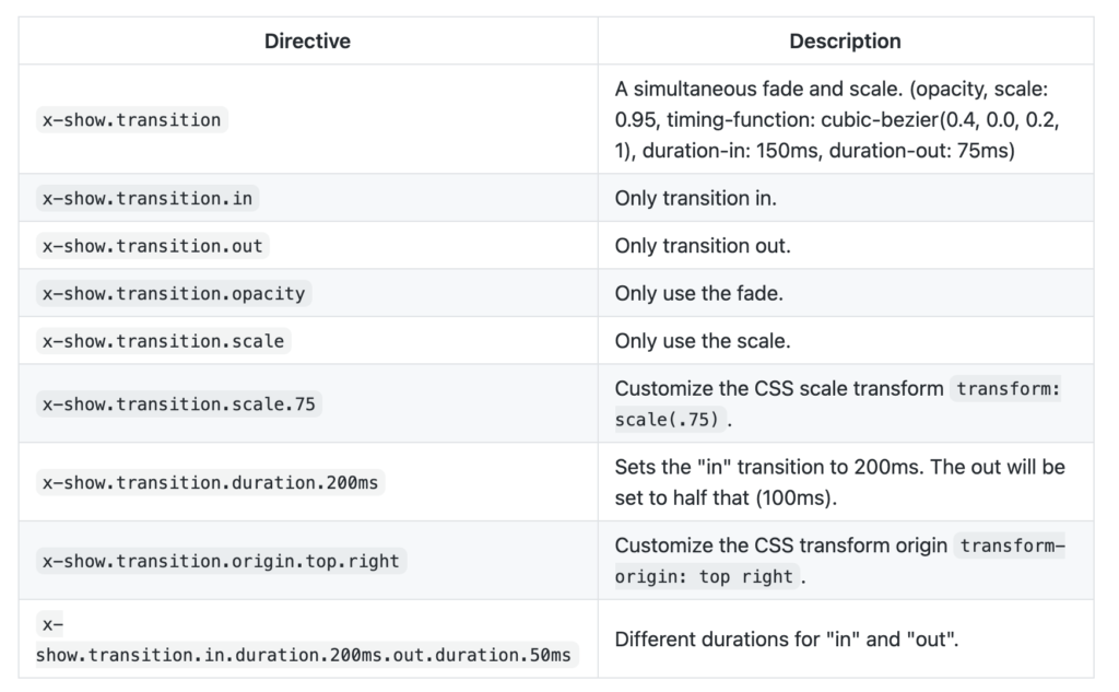 Alpine.jsでドロップダウンメニューをスクラッチから作成(Alpine.jsの基礎) アールエフェクト