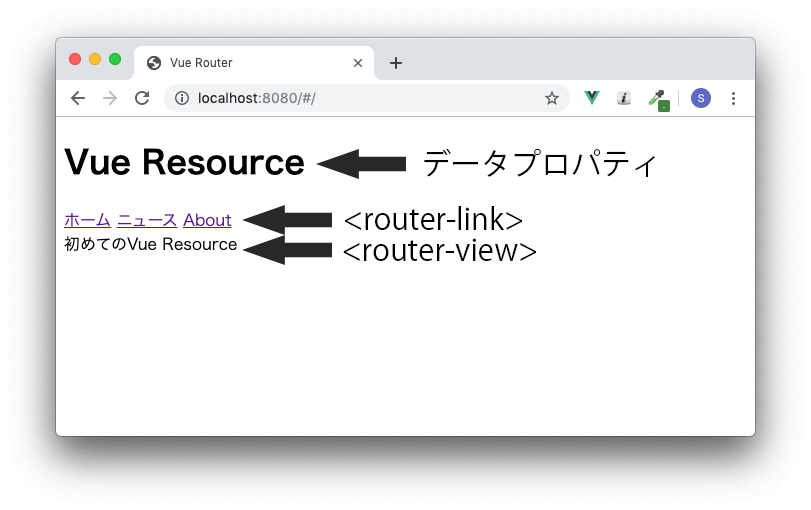 はじめてのVue Router(基本編) アールエフェクト