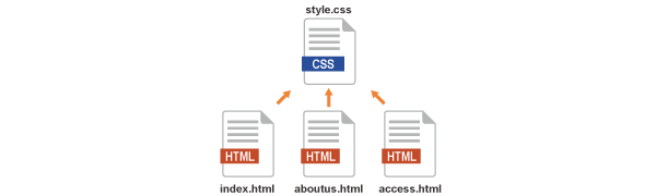 CSSファイルを複数のHTMLで共有