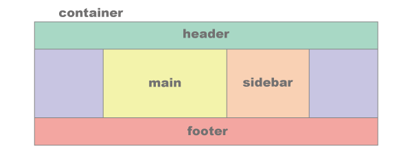 mainとsidebarを中央表示