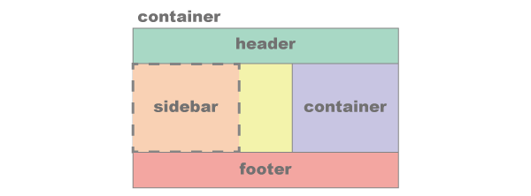 sidebarがmainの下に隠れる