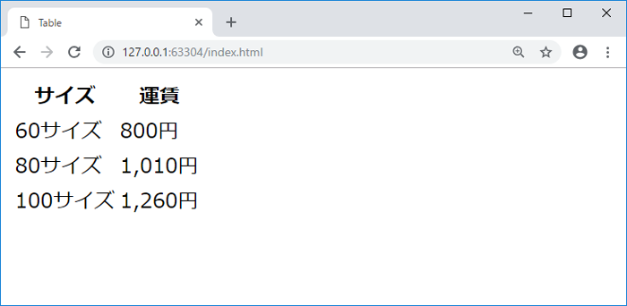 罫線がないテーブル