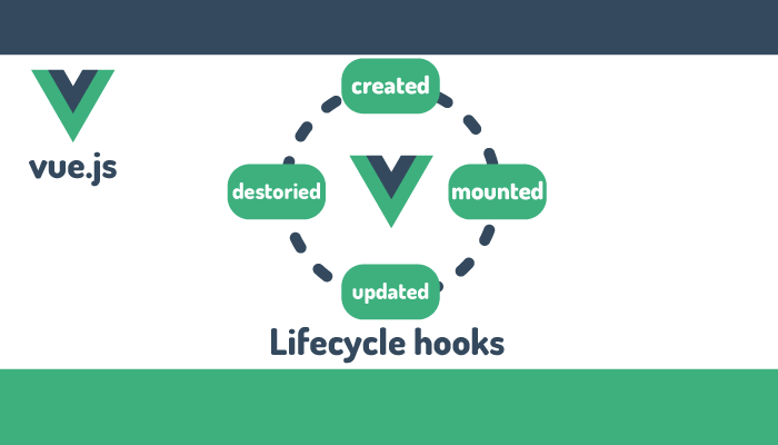 vue.js lifecycle hooks