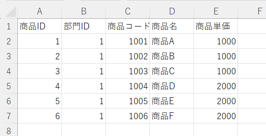 EXCELで見た場合