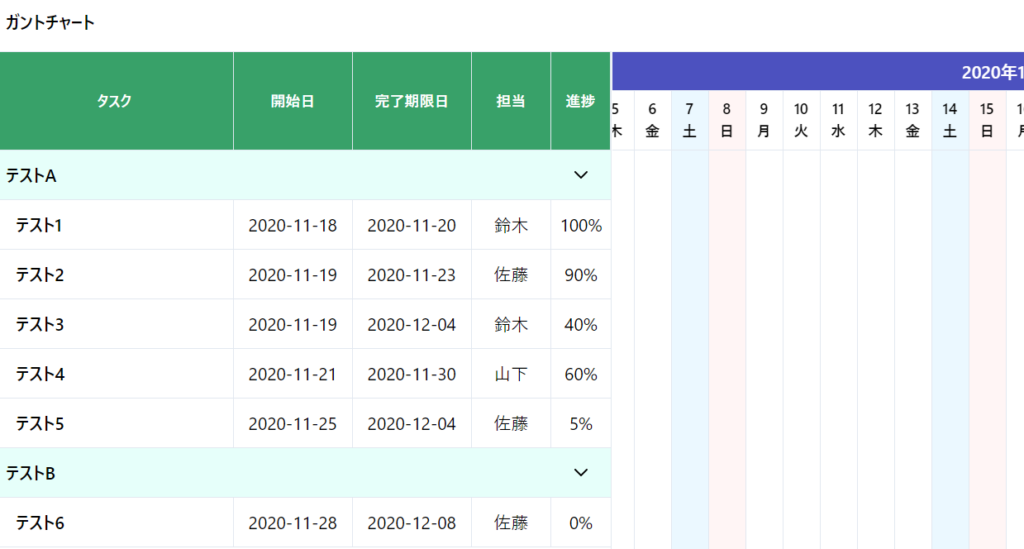 カテゴリーに下矢印が表示