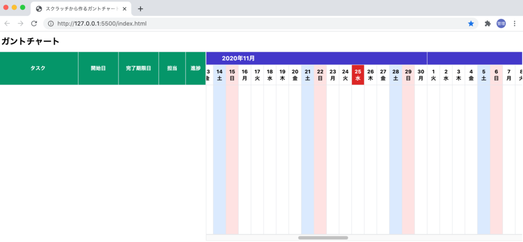 スクラッチからvue Jsで作る自作ガントチャート アールエフェクト