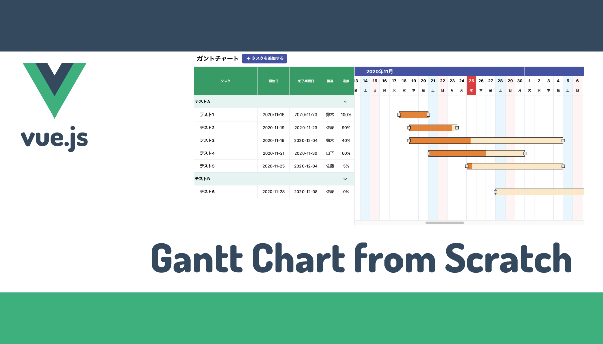 スクラッチからvue Jsで作る自作ガントチャート フォーム編 アールエフェクト