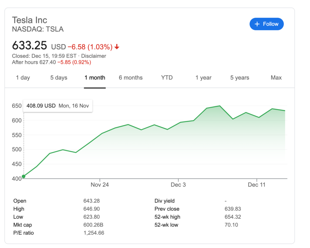 Googleの株価データ