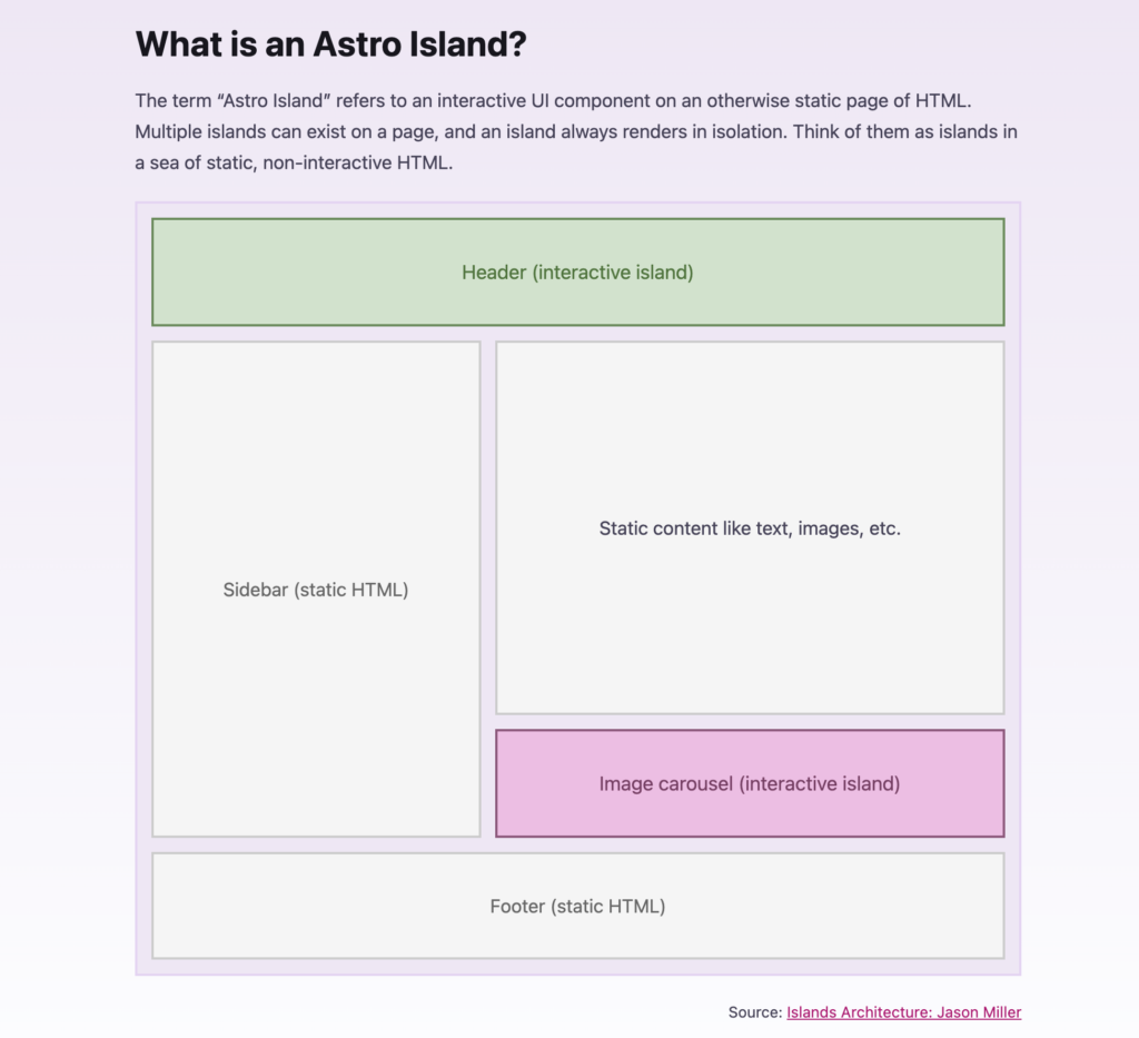 Astro Islandの図