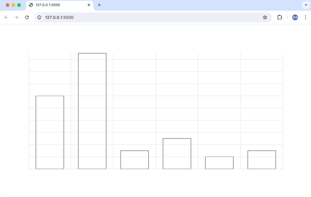 X軸とY軸を表示したBar Chart