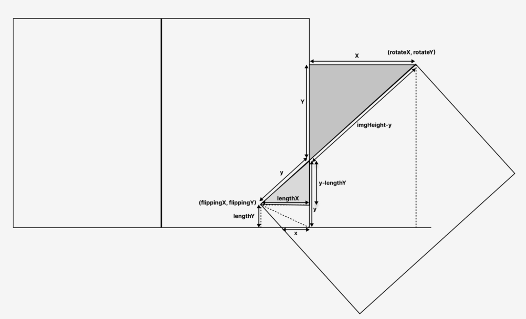 XとYを計算するための図