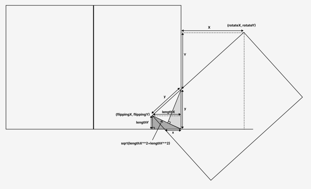 yの値を計算するための図形