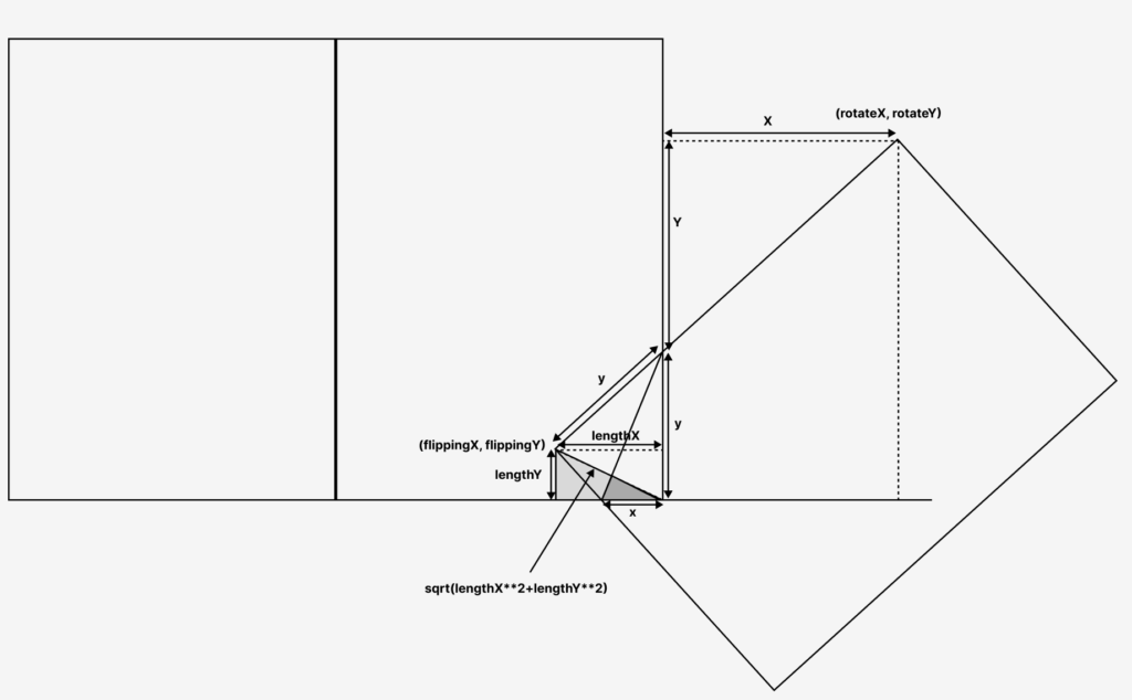 xの値を計算するための図形