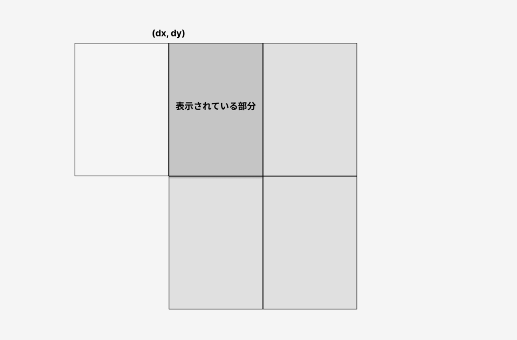 拡大時の図